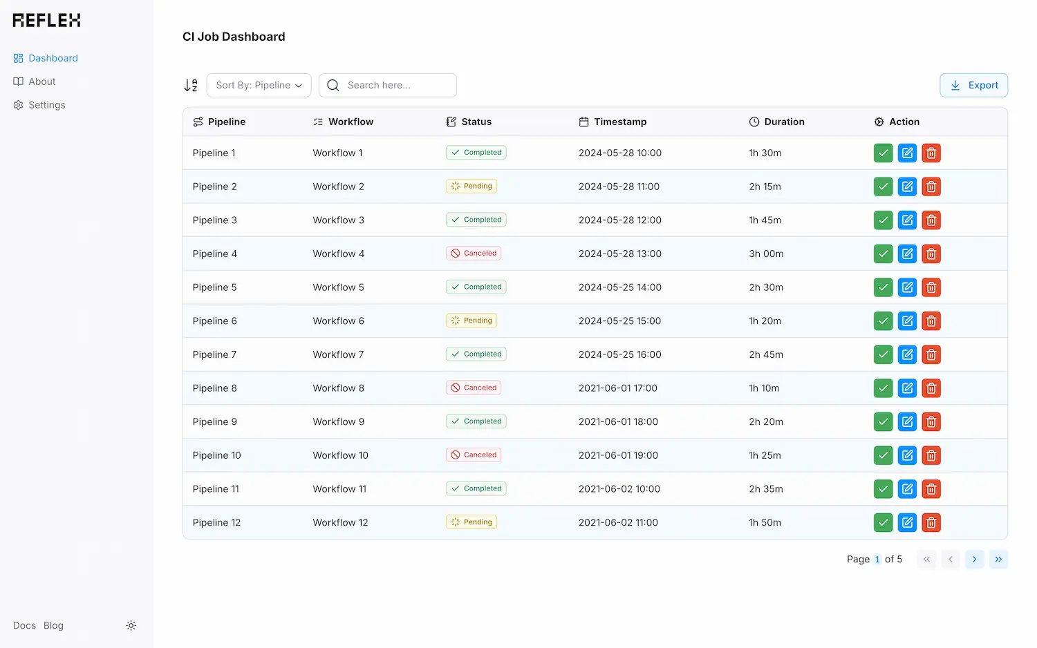 Image preview for app: Ci Template